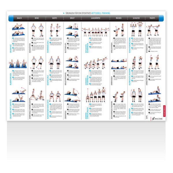 Sport-Tiedje Kettlebell exercise poster Product picture