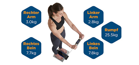 Tanita Körperanalysewaage RD-545-HR Segmentanalyse – Genaue Messwerte für jeden Bereich Ihres Körpers