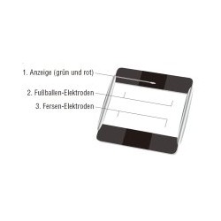 Tanita body composition monitor BC1000 Detailbild